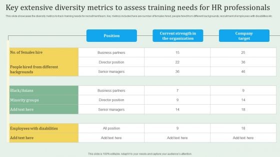 Key Extensive Diversity Metrics To Assess Training Needs For HR Professionals Mockup PDF