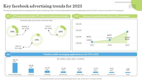 Key Facebook Advertising Trends For 2023 Ppt PowerPoint Presentation Diagram Graph Charts PDF