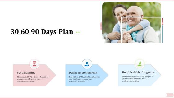 Key Factor In Retirement Planning 30 60 90 Days Plan Guidelines PDF