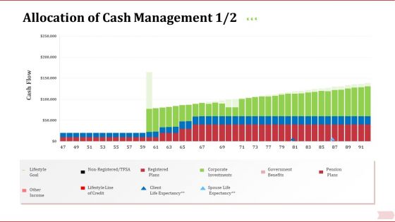 Key Factor In Retirement Planning Allocation Of Cash Management Client Ppt Pictures Templates PDF