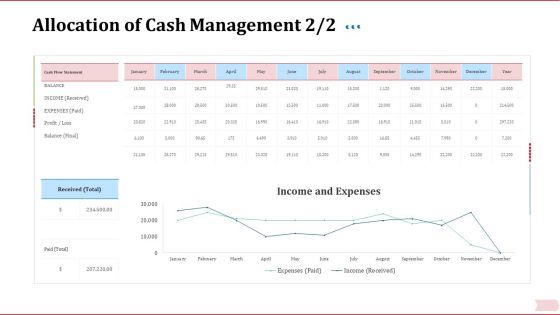 Key Factor In Retirement Planning Allocation Of Cash Management Received Ppt Layouts Template PDF