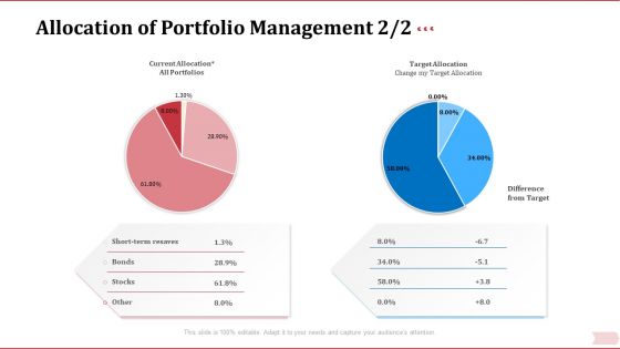 Key Factor In Retirement Planning Allocation Of Portfolio Management Target Ppt Outline Files PDF