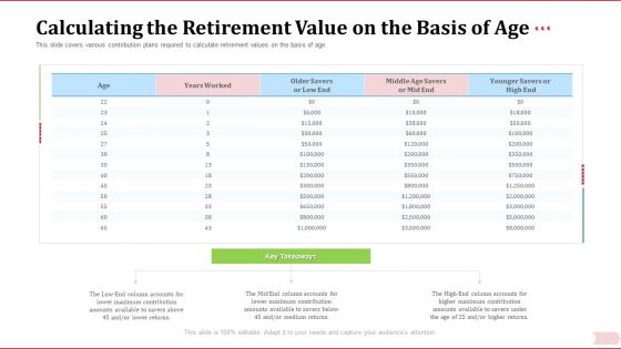 Key Factor In Retirement Planning Calculating The Retirement Value On The Basis Of Age Formats PDF