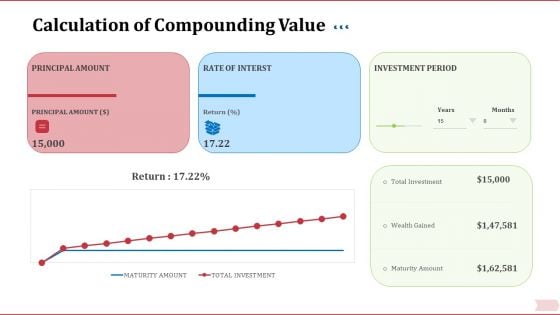 Key Factor In Retirement Planning Calculation Of Compounding Value Ppt Show Objects PDF