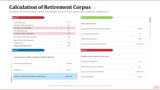 Key Factor In Retirement Planning Calculation Of Retirement Corpus Themes PDF