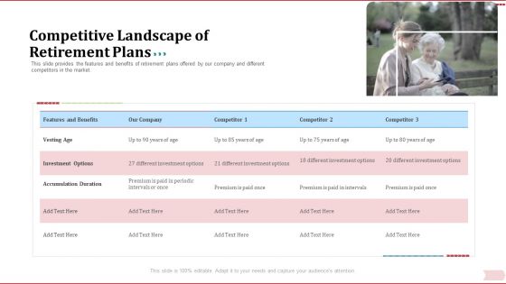 Key Factor In Retirement Planning Competitive Landscape Of Retirement Plans Ppt Pictures Good PDF