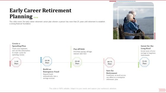 Key Factor In Retirement Planning Early Career Retirement Planning Ppt Professional Graphic Images PDF