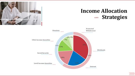 Key Factor In Retirement Planning Income Allocation Strategies Ppt Slides Templates PDF