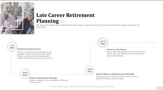 Key Factor In Retirement Planning Late Career Retirement Planning Ppt Model Skills PDF