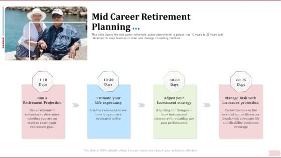 Key Factor In Retirement Planning Mid Career Retirement Planning Introduction PDF