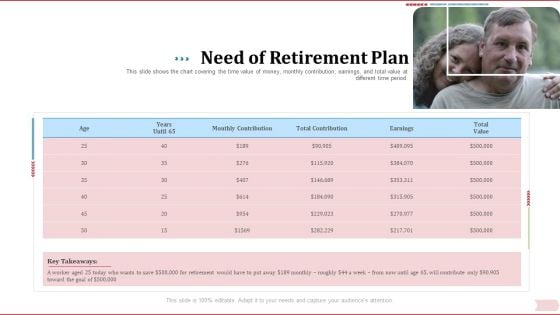 Key Factor In Retirement Planning Need Of Retirement Plan Ppt Ideas Objects PDF