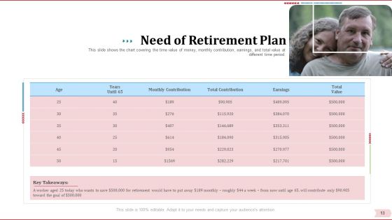 Key Factor In Retirement Planning Ppt PowerPoint Presentation Complete Deck With Slides