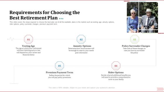 Key Factor In Retirement Planning Requirements For Choosing The Best Retirement Plan Summary PDF