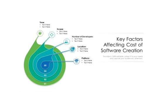 Key Factors Affecting Cost Of Software Creation Ppt PowerPoint Presentation Gallery Influencers PDF Key Factors Affecting Cost Of Software Creation Ppt PowerPoint Presentation Gallery Influencers PDF