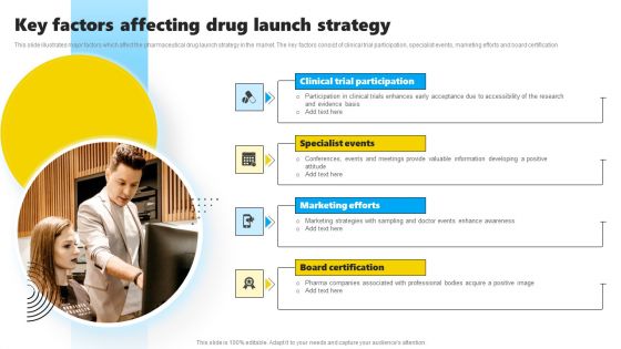 Key Factors Affecting Drug Launch Strategy Microsoft PDF