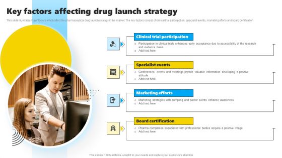Key Factors Affecting Drug Launch Strategy Microsoft PDF Key Factors Affecting Drug Launch Strategy Microsoft PDF
