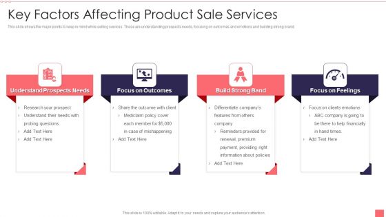 Key Factors Affecting Product Sale Services Sample PDF