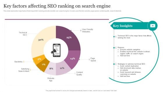 Key Factors Affecting SEO Ranking On Search Engine Ppt Infographics Diagrams PDF