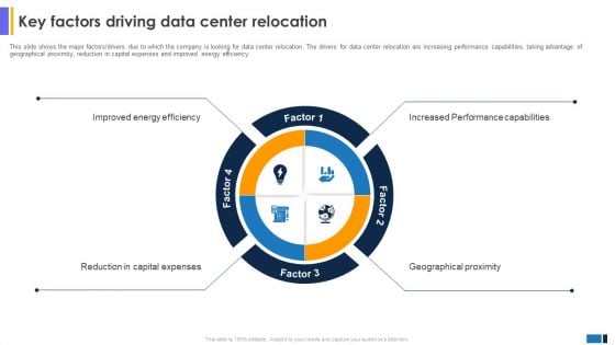 Key Factors Driving Data Center Relocation Data Center Migration Information Technology Background PDF