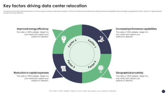 Key Factors Driving Data Center Relocation Ppt PowerPoint Presentation File Ideas PDF