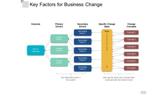 Key Factors For Business Change Ppt PowerPoint Presentation Ideas Files