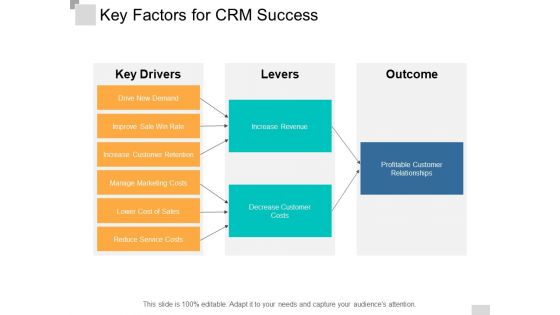 Key Factors For Crm Success Ppt PowerPoint Presentation Icon Ideas