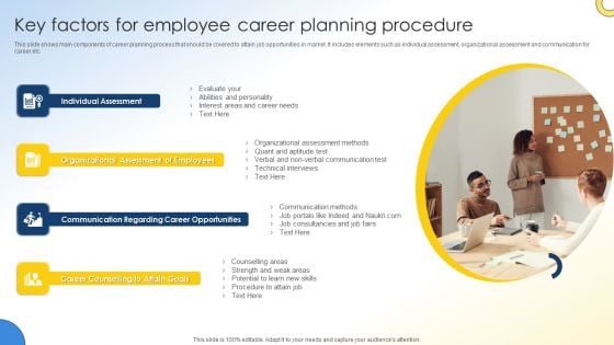 Key Factors For Employee Career Planning Procedure Introduction PDF