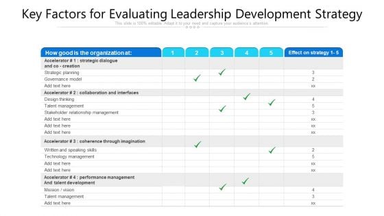 Key Factors For Evaluating Leadership Development Strategy Ppt PowerPoint Presentation File Vector PDF Key Factors For Evaluating Leadership Development Strategy Ppt PowerPoint Presentation File Vector PDF