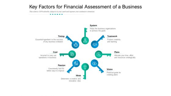 Key Factors For Financial Assessment Of A Business Ppt PowerPoint Presentation Deck