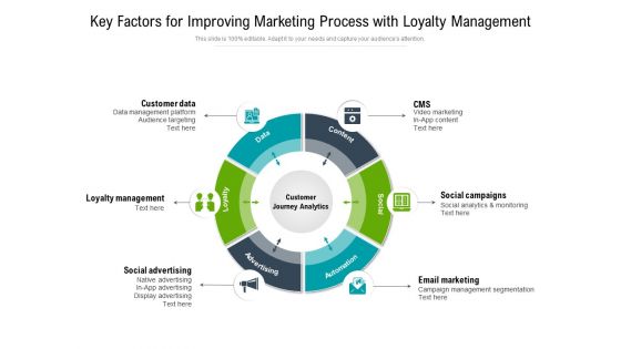 Key Factors For Improving Marketing Process With Loyalty Management Ppt PowerPoint Presentation File Designs PDF