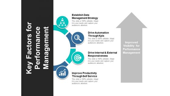 Key Factors For Performance Management Ppt PowerPoint Presentation Show Clipart