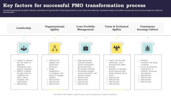 Key Factors For Successful PMO Transformation Process Inspiration PDF Key Factors For Successful PMO Transformation Process Inspiration PDF