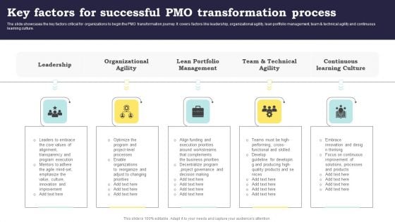 Key Factors For Successful PMO Transformation Process Inspiration PDF