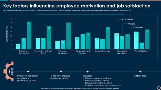 Key Factors Influencing Employee Motivation And Job Satisfaction Mockup PDF