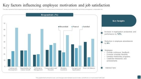 Key Factors Influencing Employee Motivation And Job Satisfaction Template PDF