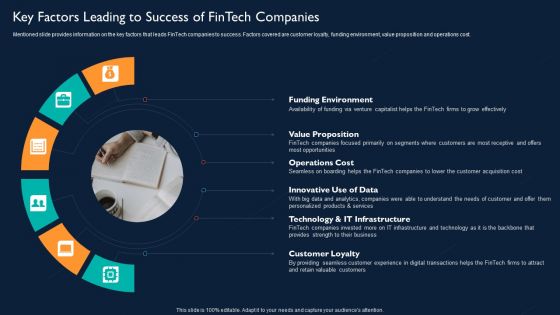 Key Factors Leading To Success Of Fintech Companies Icons PDF