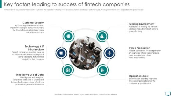 Key Factors Leading To Success Of Fintech Companies Introduction PDF Key Factors Leading To Success Of Fintech Companies Introduction PDF