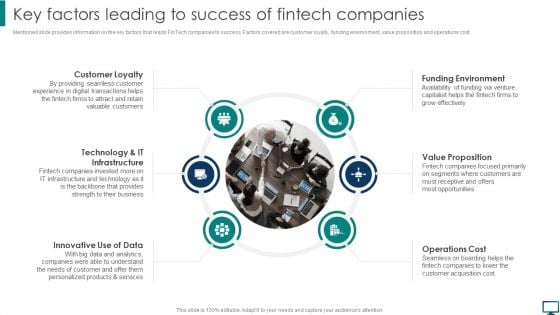 Key Factors Leading To Success Of Fintech Companies Introduction PDF