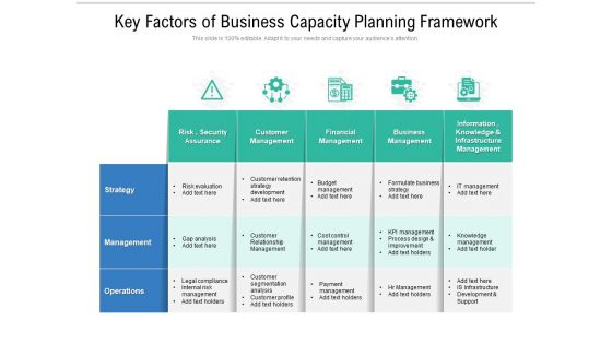 Key Factors Of Business Capacity Planning Framework Ppt PowerPoint Presentation Gallery Show PDF