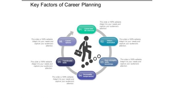 Key Factors Of Career Planning Ppt PowerPoint Presentation Professional Demonstration