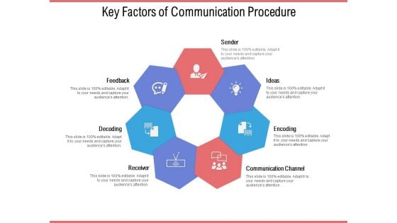 Key Factors Of Communication Procedure Ppt PowerPoint Presentation Diagram Lists PDF