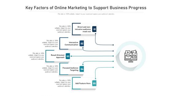 Key Factors Of Online Marketing To Support Business Progress Ppt PowerPoint Presentation Icon Guidelines PDF