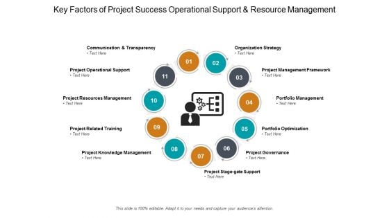 Key Factors Of Project Success Operational Support And Resource Management Ppt PowerPoint Presentation Pictures Show