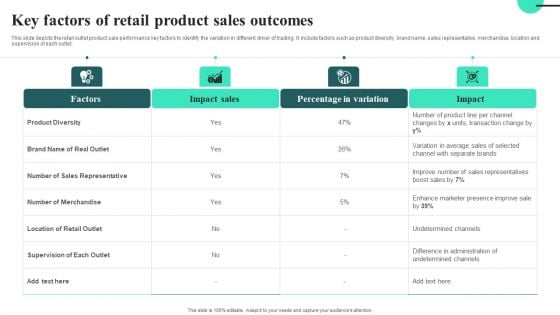 Key Factors Of Retail Product Sales Outcomes Sample PDF Key Factors Of Retail Product Sales Outcomes Sample PDF