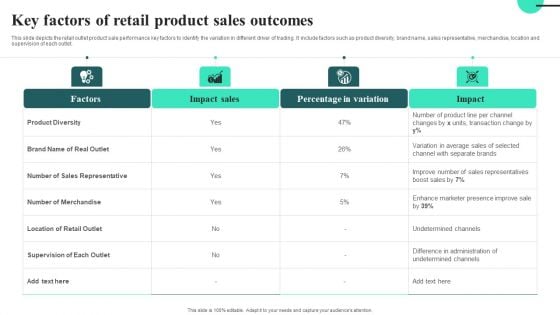 Key Factors Of Retail Product Sales Outcomes Sample PDF