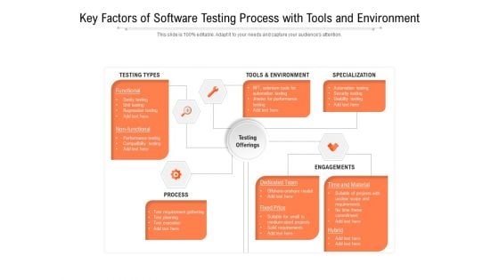 Key Factors Of Software Testing Process With Tools And Environment Ppt PowerPoint Presentation Layouts Graphics Pictures PDF