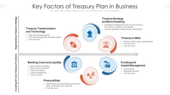 Key Factors Of Treasury Plan In Business Ppt PowerPoint Presentation Icon Portfolio PDF