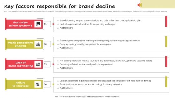 Key Factors Responsible For Brand Decline Background PDF