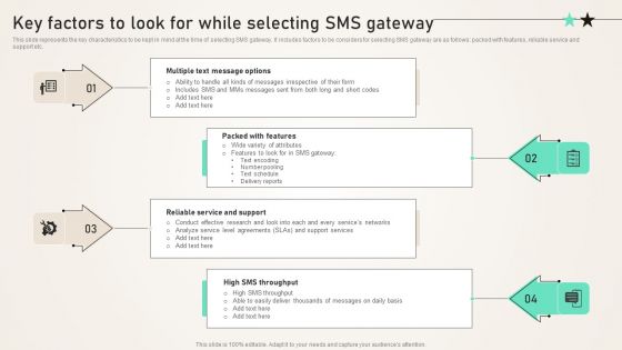 Key Factors To Look For While Selecting SMS Gateway Ppt PowerPoint Presentation File Outline PDF
