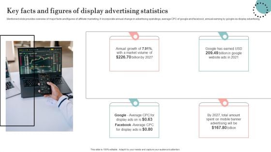 Key Facts And Figures Of Display Advertising Statistics Brochure PDF